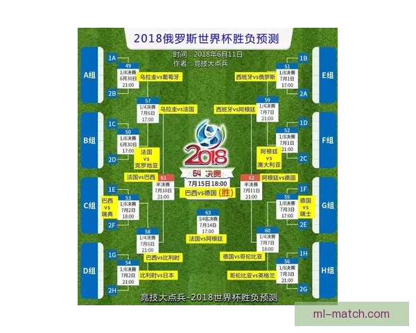世界杯赛事预测分析全面解读 让你轻松掌握球队动态与胜负趋势
